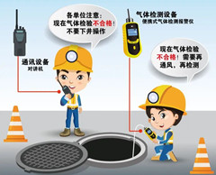 运河有限空间安全作业操作规程